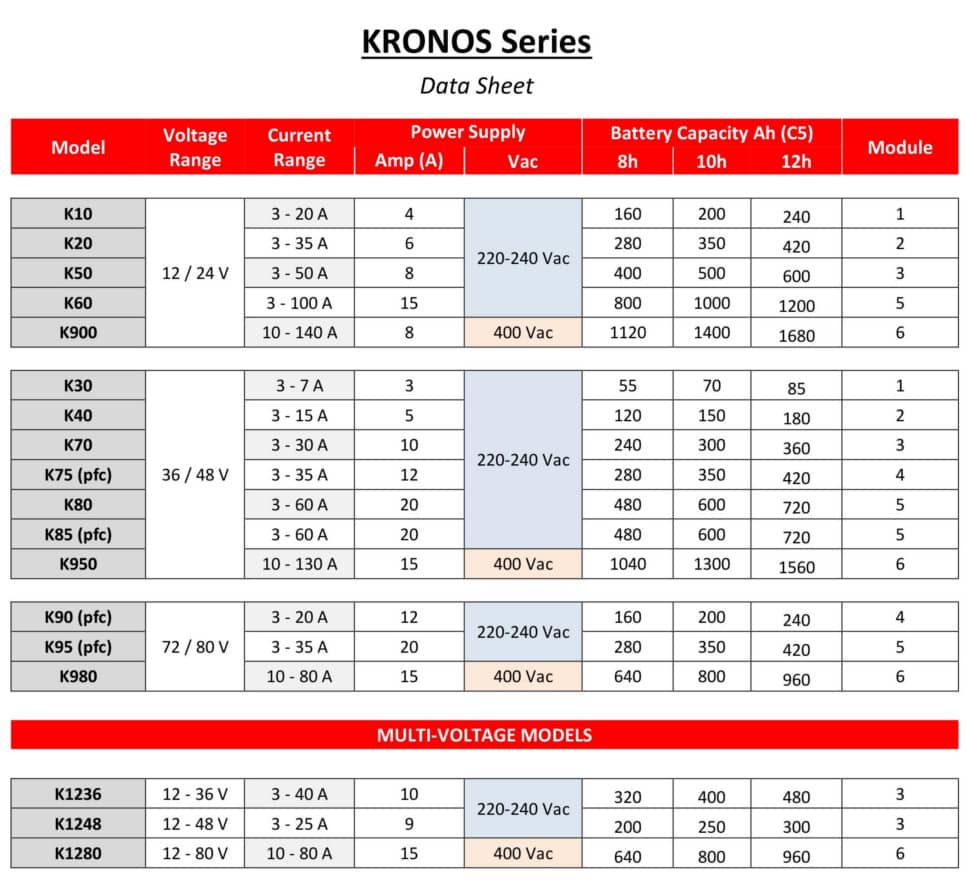 Ficha Série KRONOS